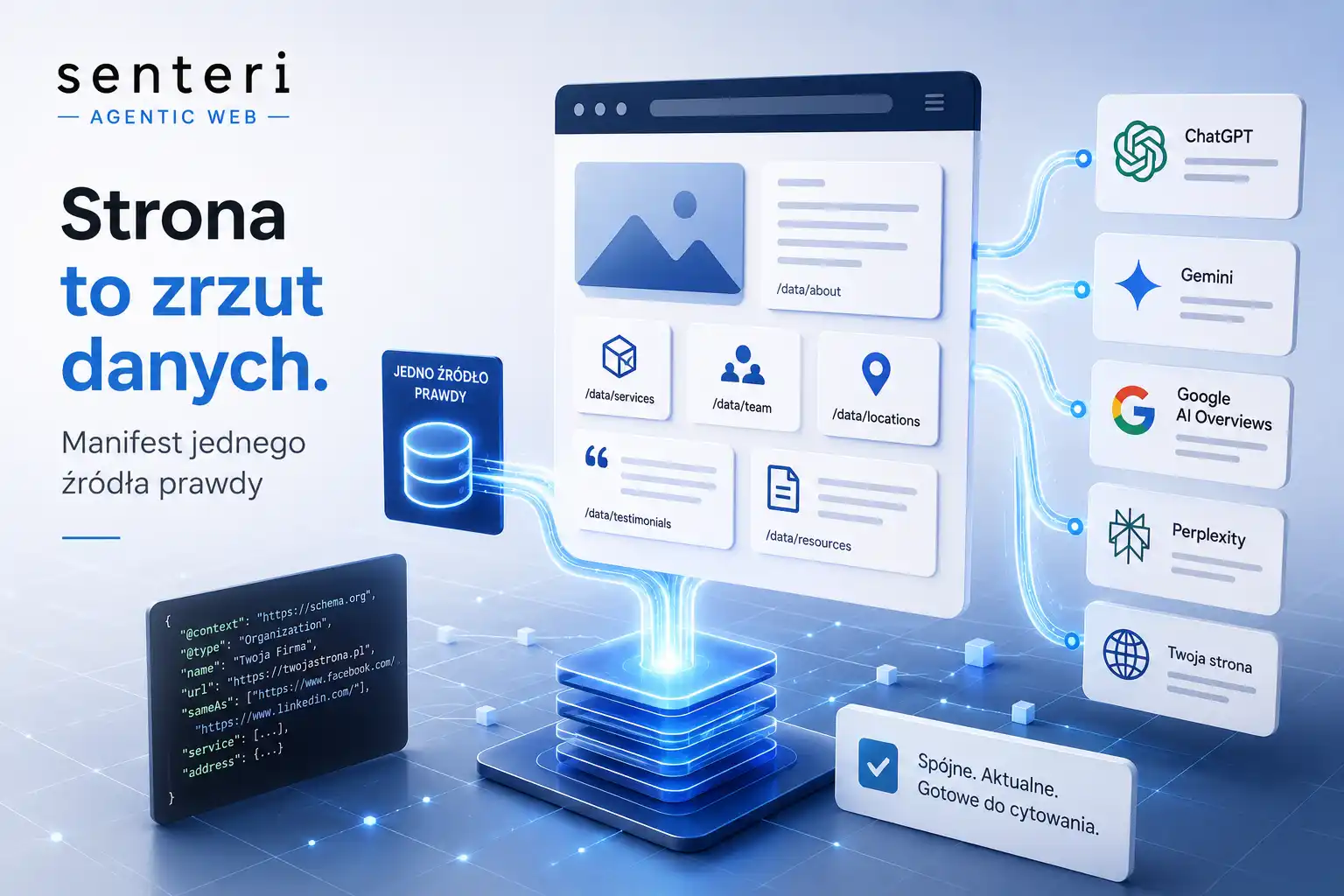 Strona to zrzut danych. Manifest jednego źródła prawdy